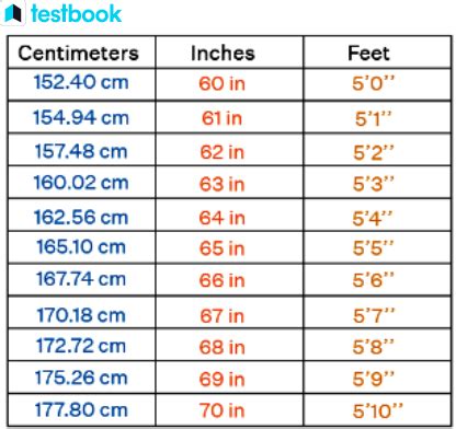 176cm 155cm|Cm to Feet+Inches Converter (cm to ft)